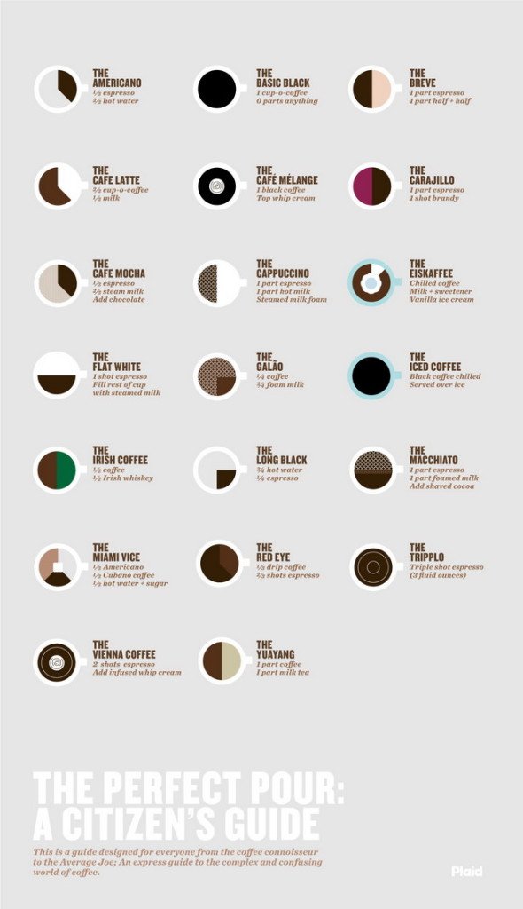 kaffee-infografik-2