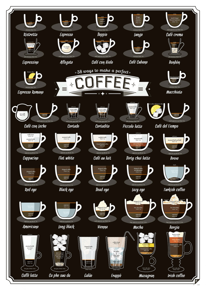 38 Arten der Kaffee-Zubereitung | Infografik